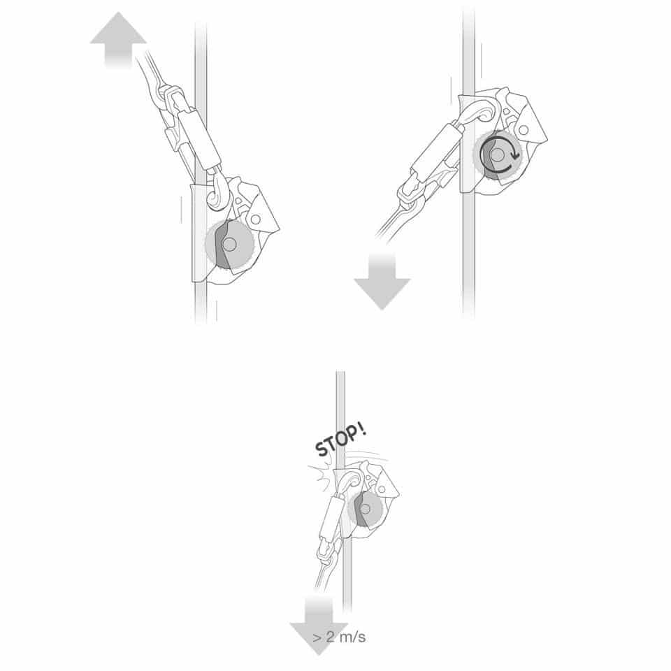 Anticaidas-deslizante-para-cuerda-ASAP-1.jpg Anticaídas deslizante para cuerda ASAP